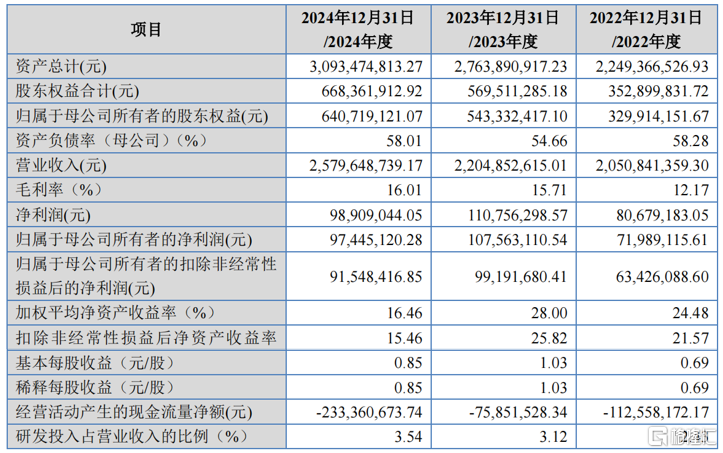 广西双英集团冲击IPO，年入20亿，依赖大客户上汽集团