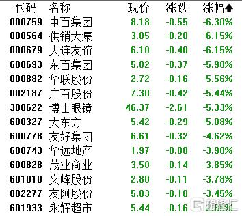 A股收评：主要指数飘红！AI医疗概念股 “狂飙”，地产股走低