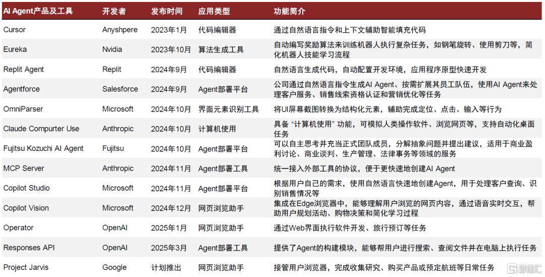 AI进化论：AI Agent：AI的L3时刻？