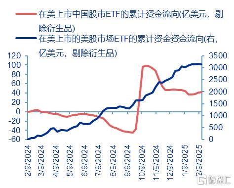 DeepSeek加速美股AI软硬件分化，哪些领域业绩更具亮点？