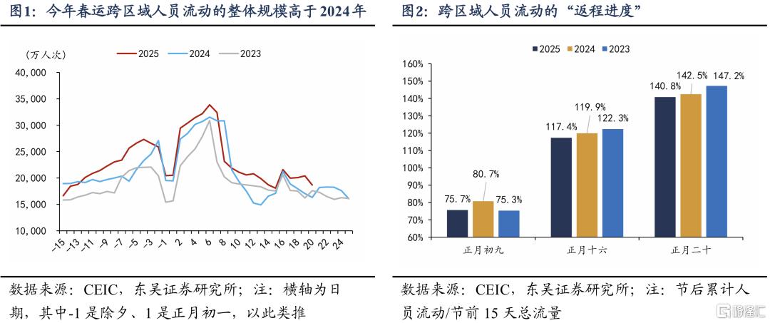 为什么节后复工偏慢？