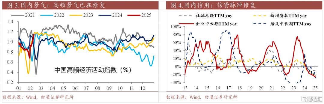 春季行情热度到哪了？