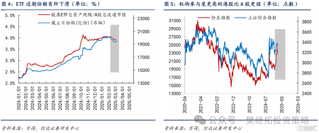 牛市不同阶段买入力量的变化