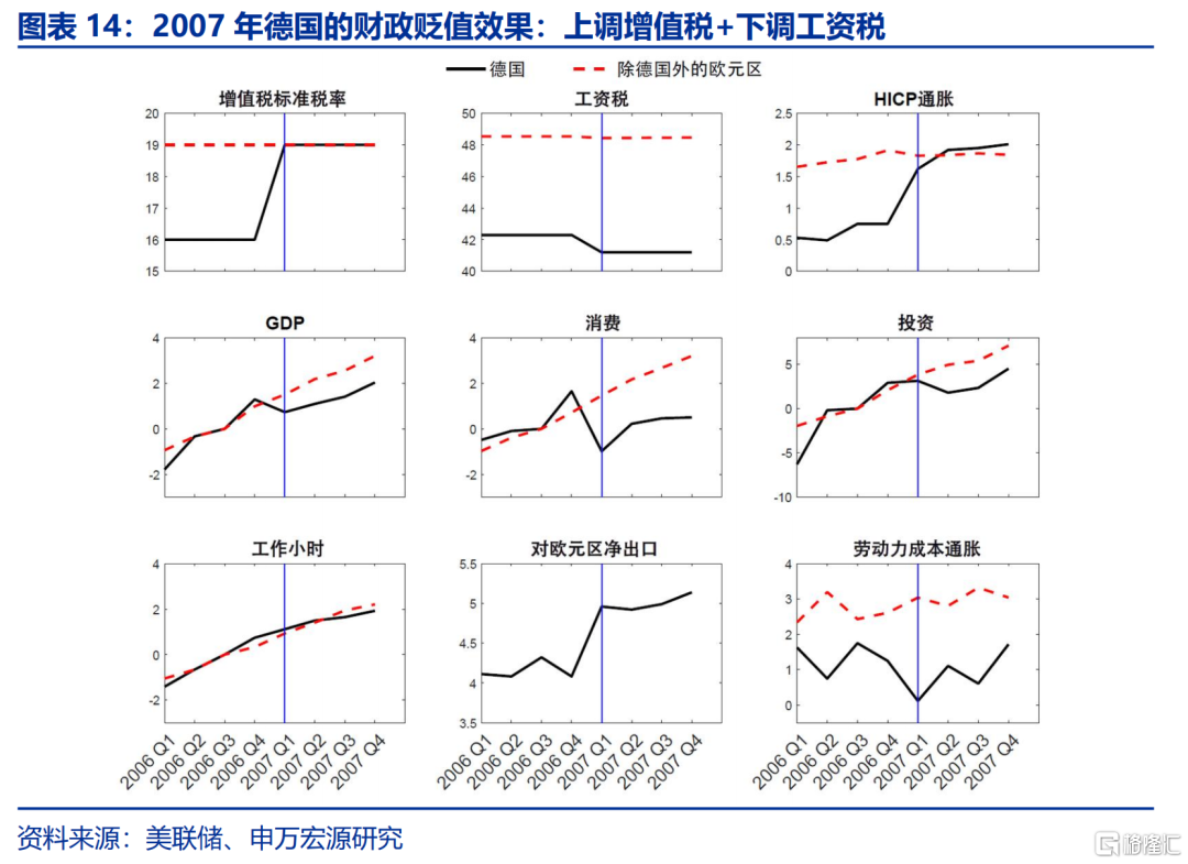 美国“对等关税”的税率有多高？