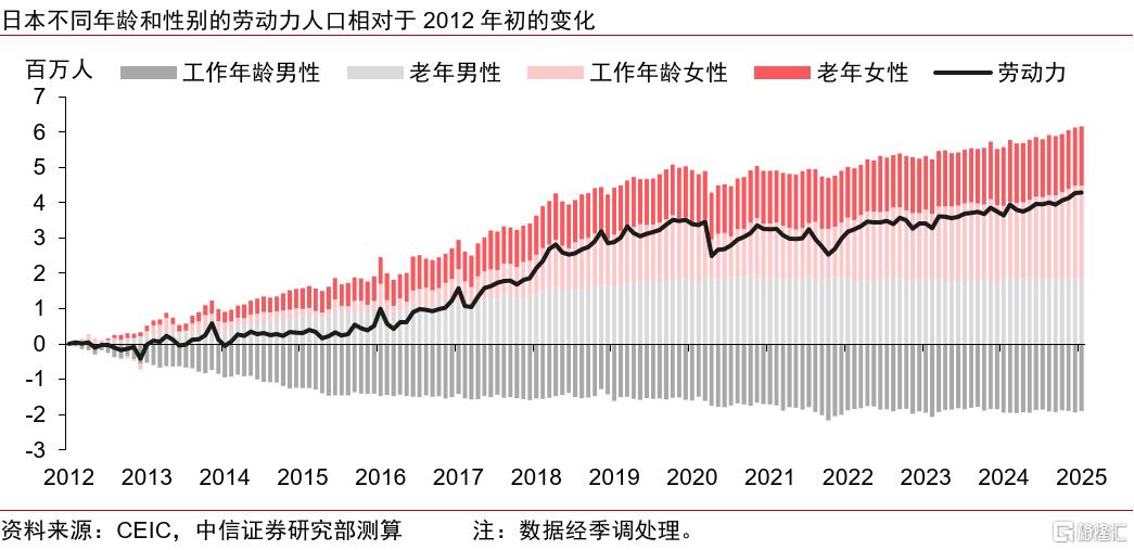 重建涨价涨薪正循环：日本的难题与解法