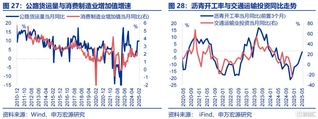“春节错位”的宏观影响？