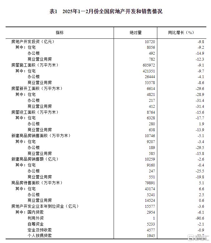中国1-2月规模以上工业增加值同比增长5.9%