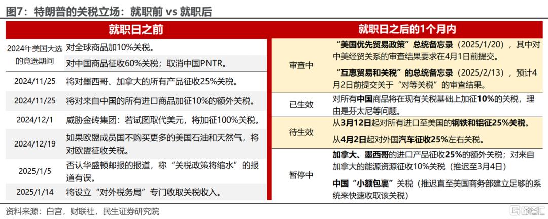 就任满月盘点：特朗普的忧虑