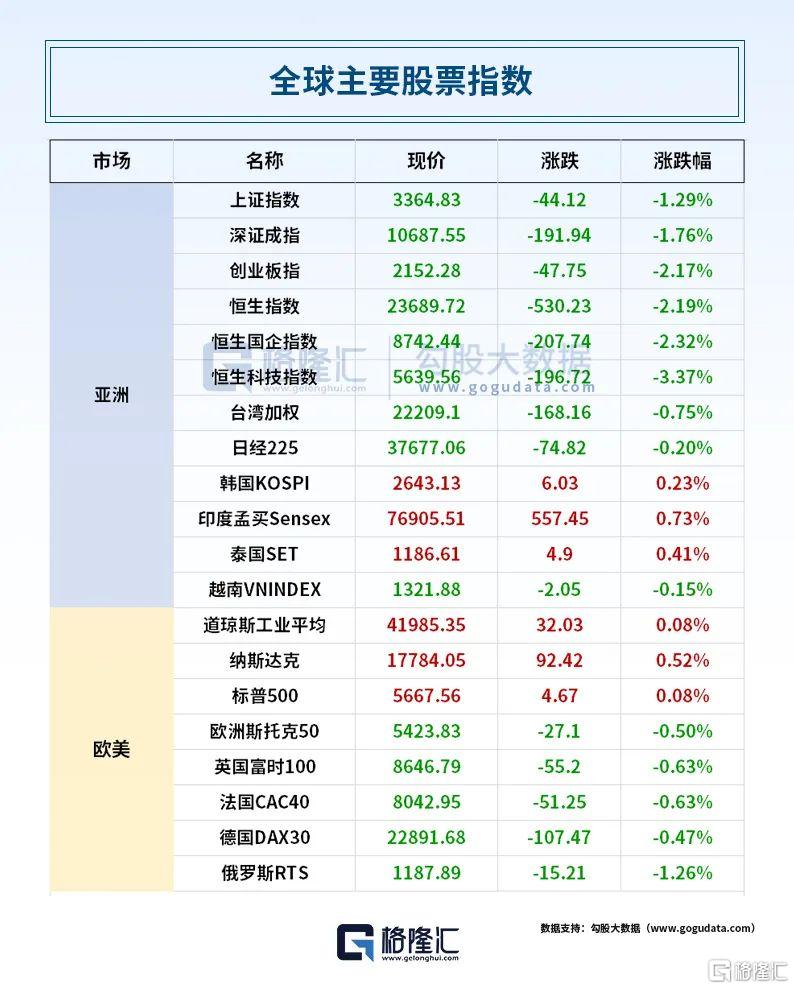 早报 (03.22）| 大消息！特朗普称对等关税将“灵活”；波音揽下美国空军F-47订单；A股百亿黄金巨头拟主动退市；央行再提降准降息