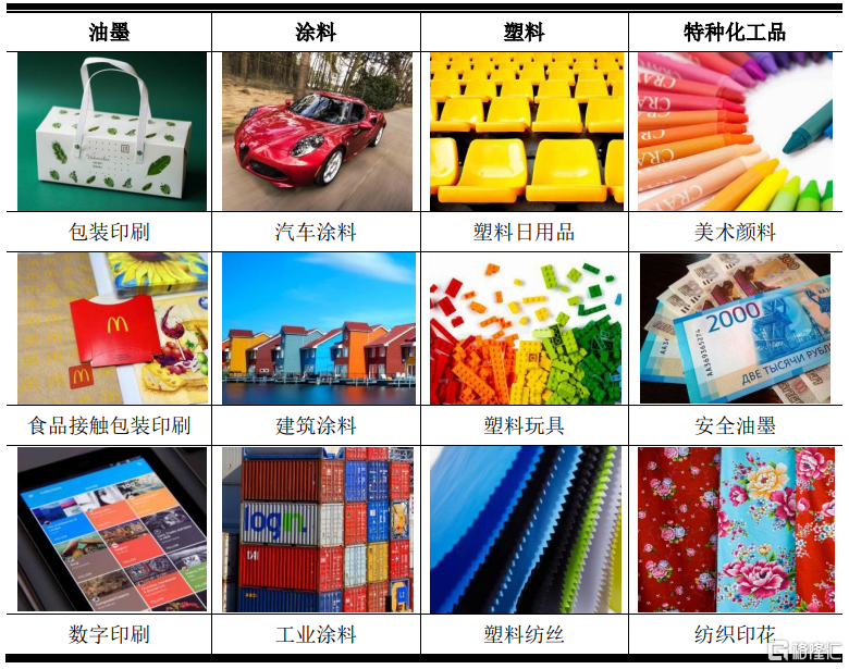 连续多年全国有机颜料出口第一，信凯科技（001335.SZ）即将申购