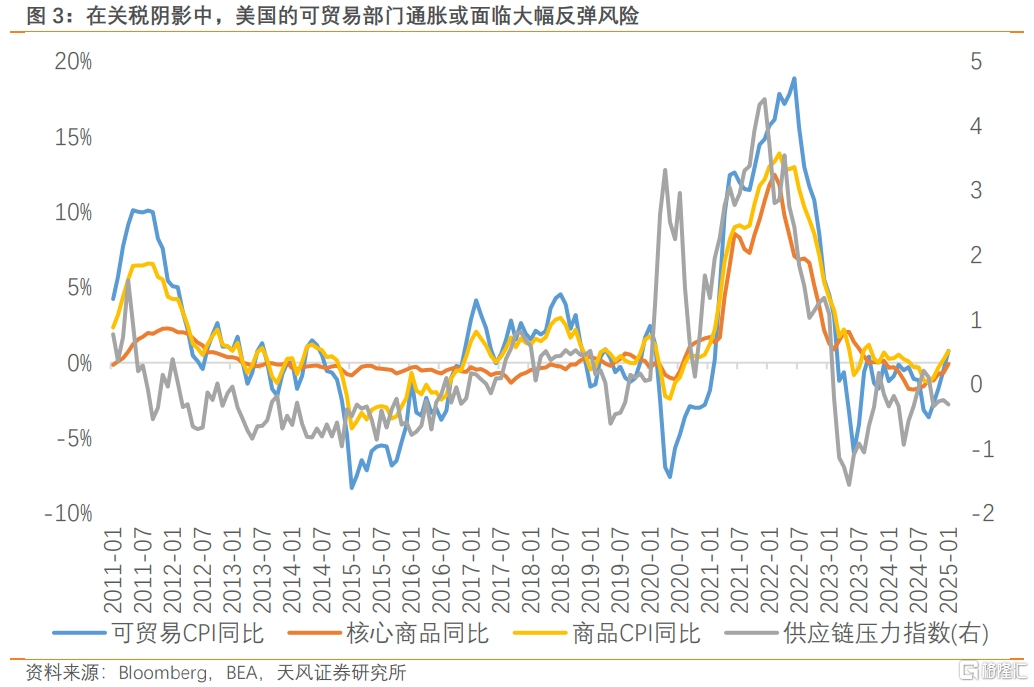 新川式关税