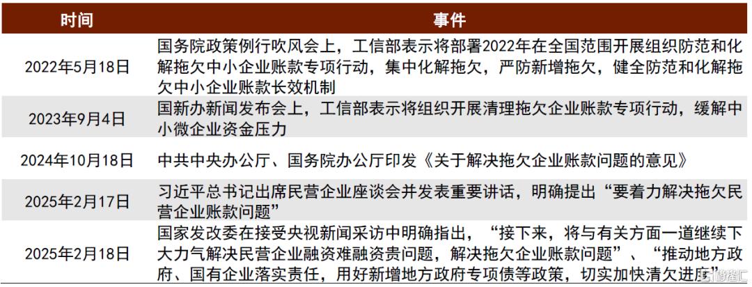 两会的政策线索 | 2025年两会前瞻
