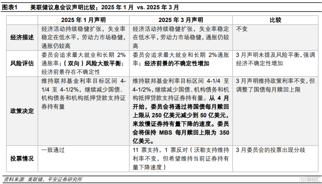 鲍威尔讲话：“不变”应变