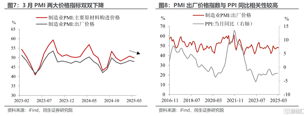 如何解读3月PMI“成绩单”？
