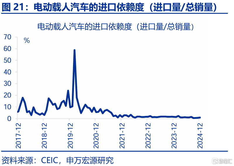2025年，高贸易顺差能否延续？