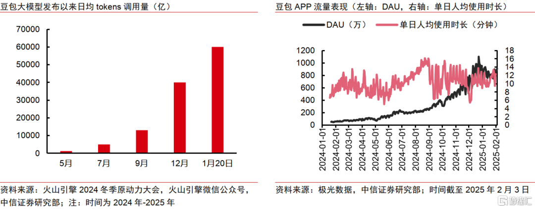 Deepseek带来的中国资产重估能走多远？