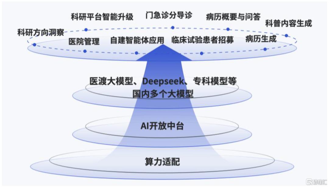 AI进化论：中台智能化，赋能新引擎