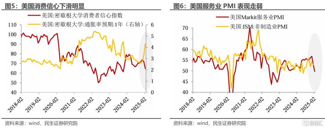 美股在交易“滞胀”吗？
