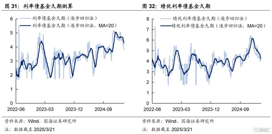 超长债性价比究竟如何？