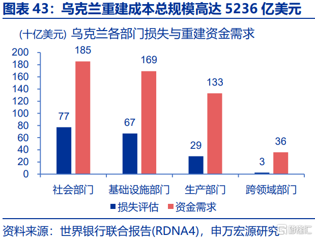 俄乌局势缓和，将通过哪些宏观链条影响市场？