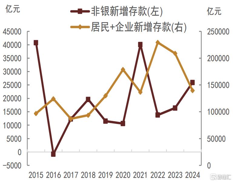 为何今年债市仍有望延续牛市？