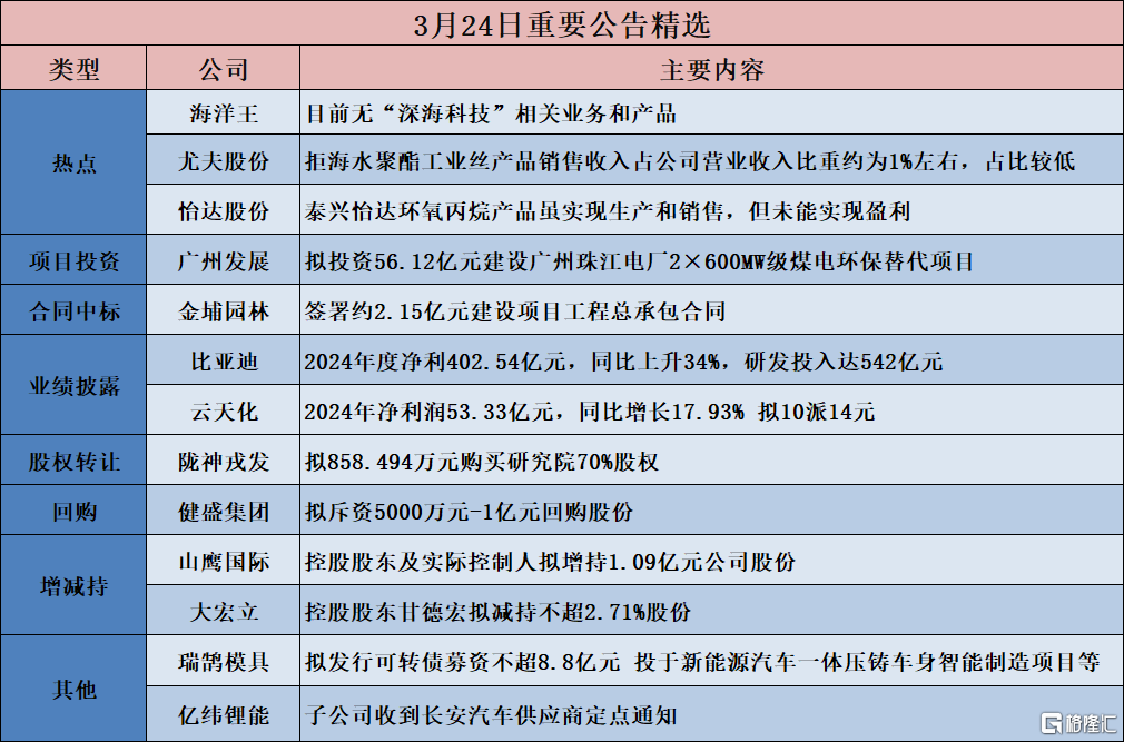早报 (03.25）| 深夜突发，全球沸腾！特斯拉市值大增954亿美元；特朗普关税“重锤”委内瑞拉买家；小米计划配售8亿股，筹资约425亿港元