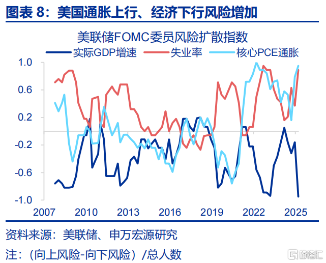 关税“盲盒”与降息“前置”？