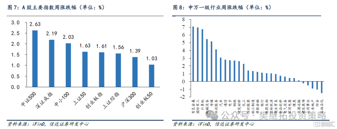 牛市不同阶段买入力量的变化