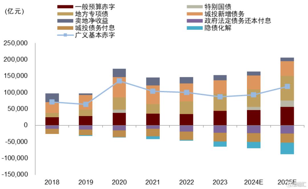 中金：化债背景下的财政展望