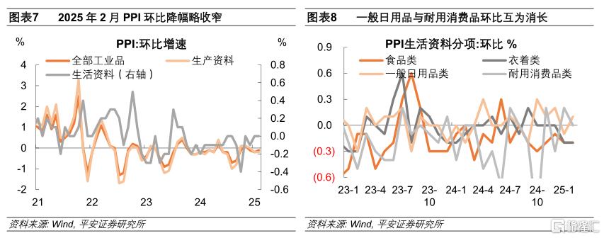 平安证券：春节错位是CPI转负主因