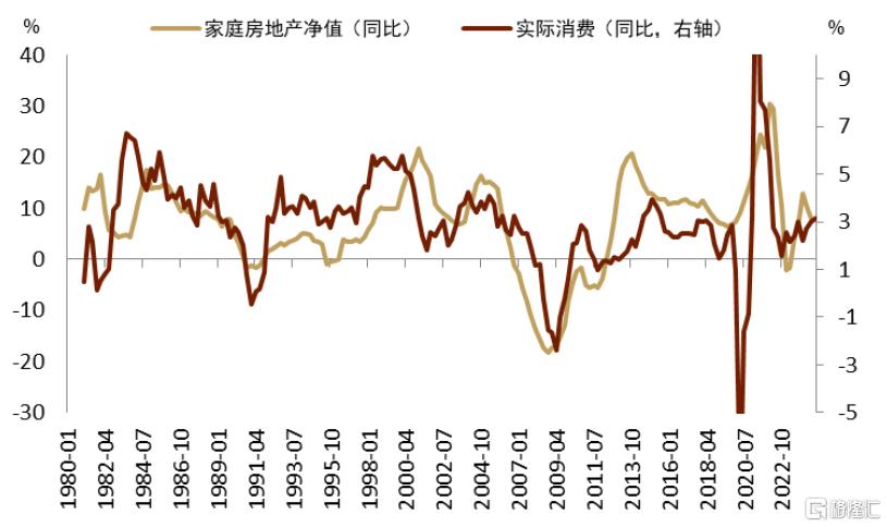 中金：小企业拉动美国名义周期重启