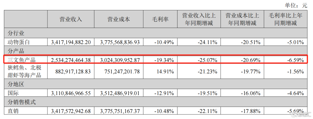 佳沃食品被三文鱼“锁喉”