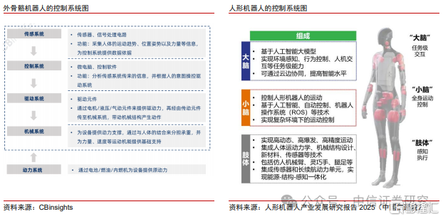 中信证券：外骨骼机器人落地场景丰富，市场空间广阔