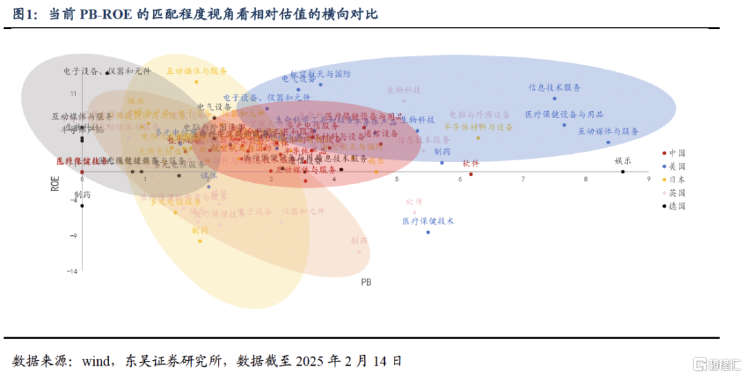 东吴芦哲：“科特估”重塑体系初见成效