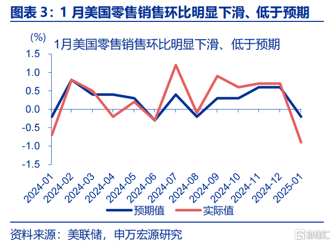 关税“谜团”下的政策突围？