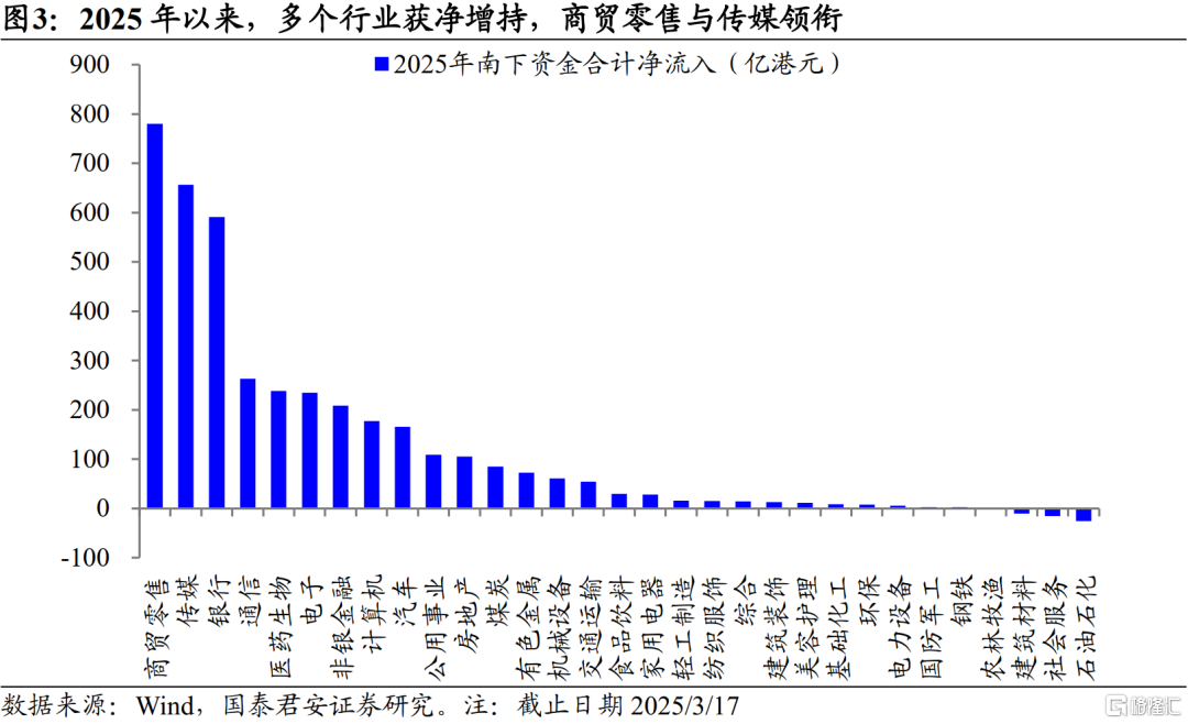 南下的势头：由防守向进攻