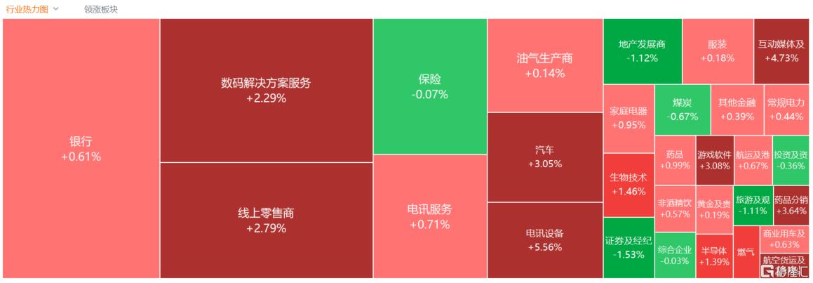 港股收评：恒指一度站上23000点创阶段新高，AI医疗、DeepSeek概念涨幅明显