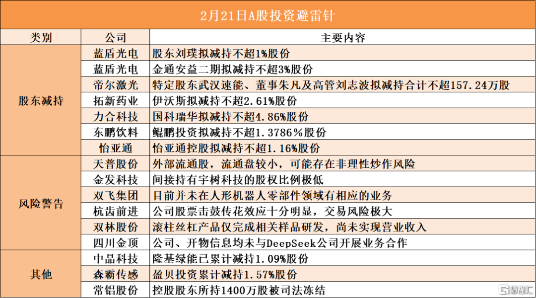 早报 (02.21）| 俄乌，再传大消息！马斯克的Grok超过ChatGPT登顶；尊界来了！余承东：5月底上市