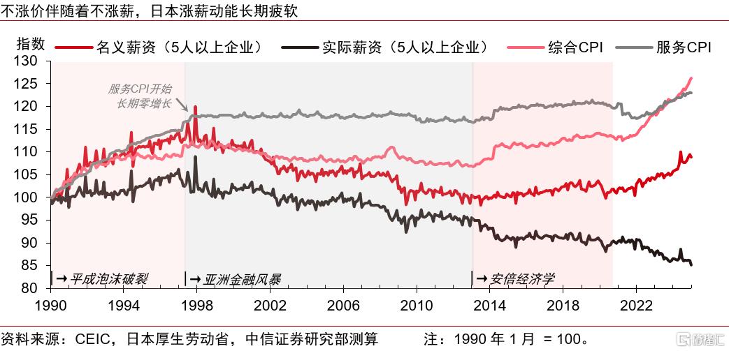 重建涨价涨薪正循环：日本的难题与解法