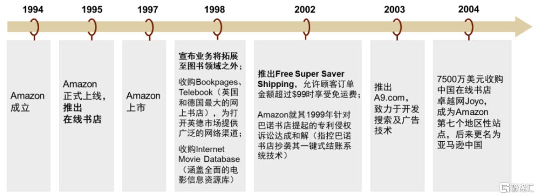 复盘互联网Dot-com浪潮：对AI应用有何启示？