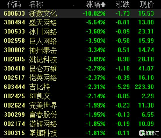 A股收评：沪指震荡调整跌0.8%，农业种植、文化传媒领跌