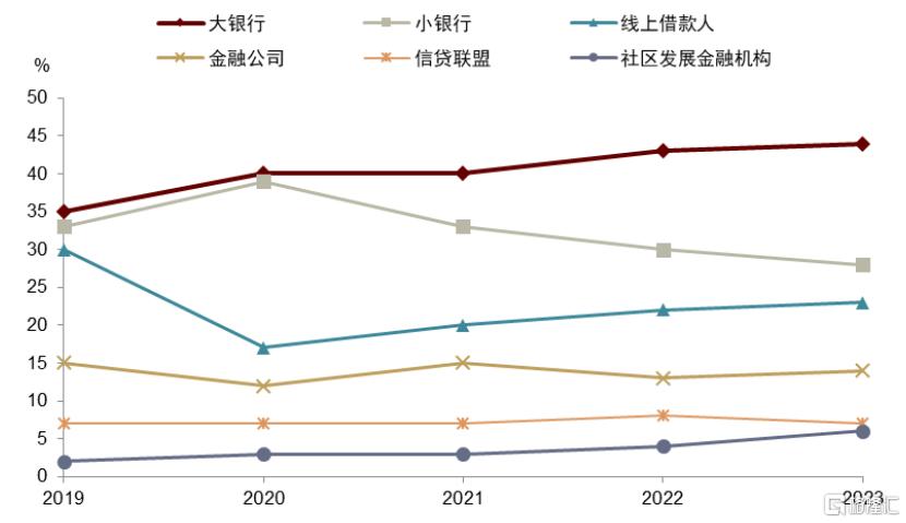 中金：小企业拉动美国名义周期重启