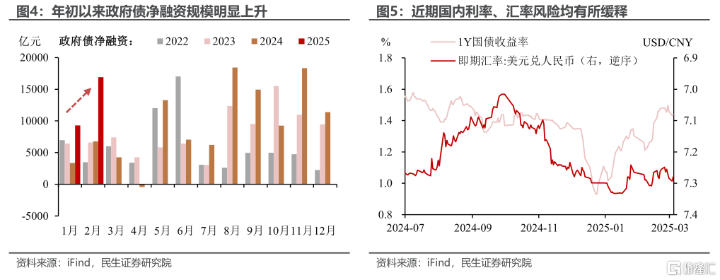 2025年政府工作报告，有哪些新变化？