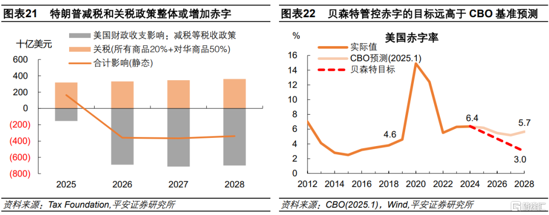 “美国例外论”反转
