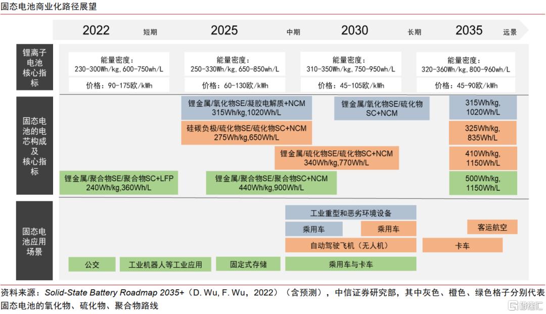 中国资产新叙事，科技制造大重估