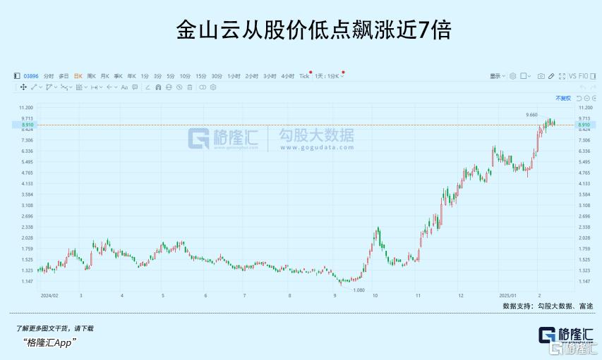 最高暴涨8倍！DeepSeek拯救了算力股