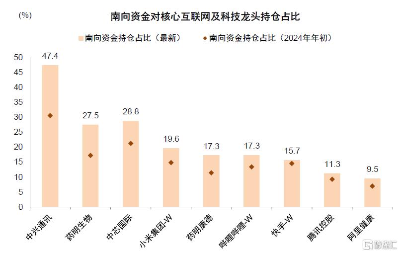 中金：A股港股比较新范式