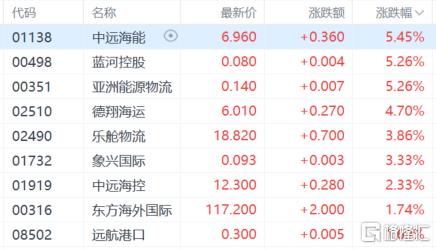 港股收评：科指大跌3.39%失守6000点，内房股与物管股普跌