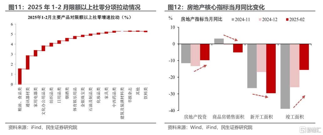 经济“开门红”：预期与现实
