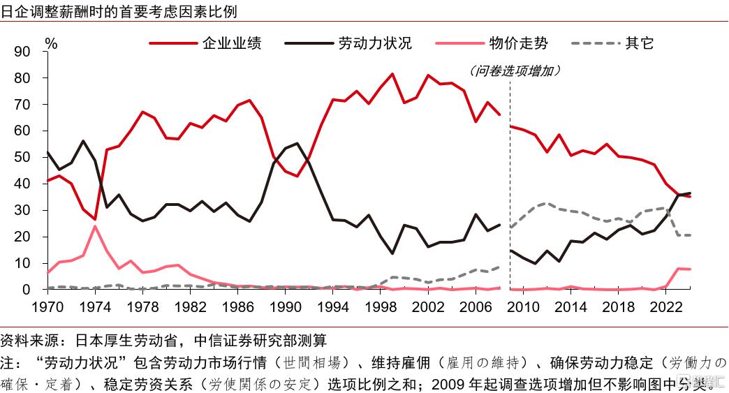 重建涨价涨薪正循环：日本的难题与解法